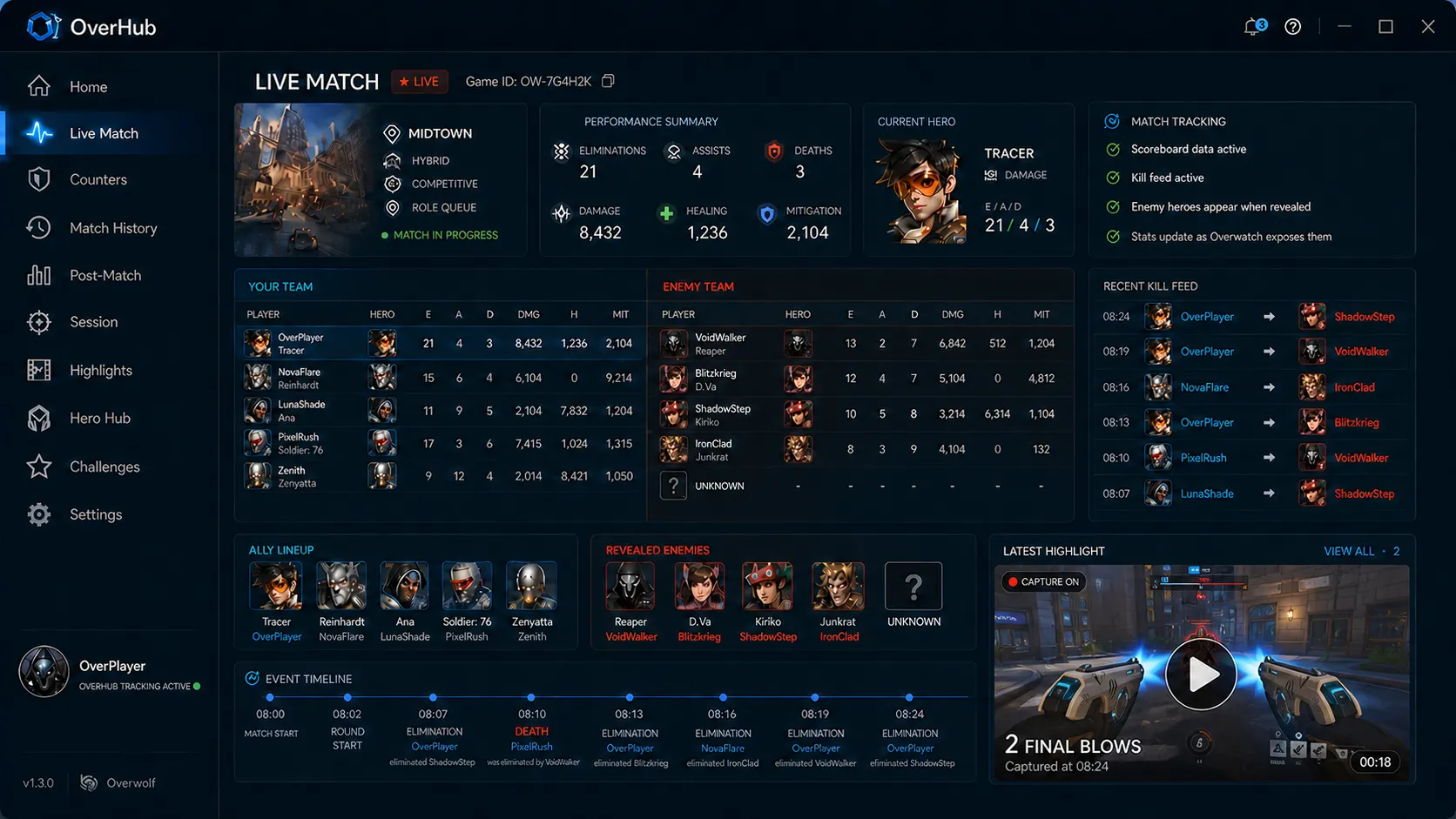 OverHub live match dashboard - Midtown competitive, performance summary, your team and enemy team tables, ally lineup, revealed enemies, event timeline