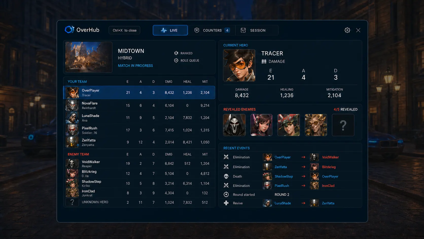 OverHub full in-game overlay with live scoreboard over Midtown gameplay